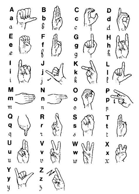 However, it seems there’s more to this story. . When was french sign language invented
